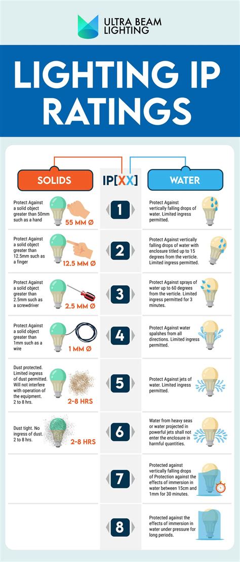 Outdoor Lights Rating