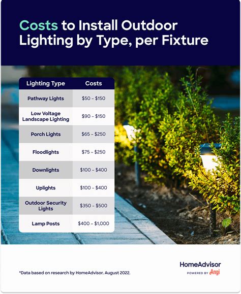 Outdoor Park Lighting Cost