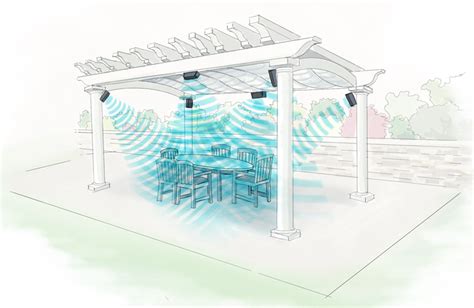 Outdoor Patio Speaker Placement