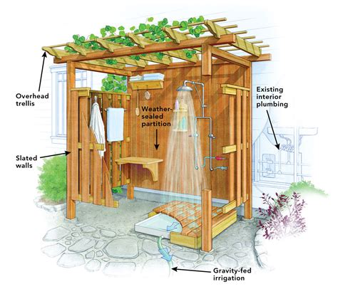 Outdoor Shower Stall Plans
