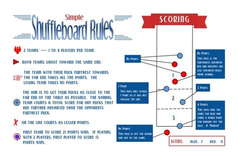 Outdoor Shuffleboard Scoring Rules