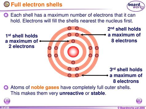 outermost shell complete name the type of element
