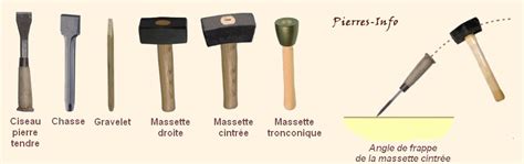 About Outil De Tailleur De Pierre