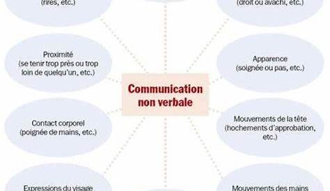 Pourquoi le nonverbal est un outil de communication
