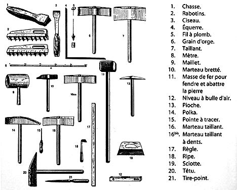 Review Of Outils Tailleur De Pierre Latest