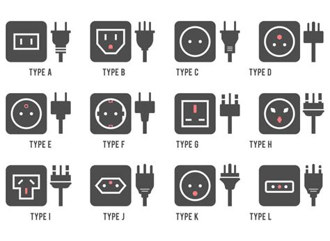 Outlet Adapter Types