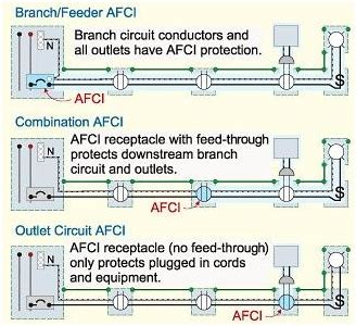 Outlet Branch-Circuit-Type Arc-Fault Circuit Interrupter