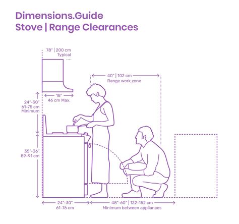 Outlet Height For Gas Stove