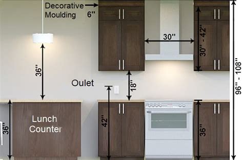 Outlet Height From Countertop