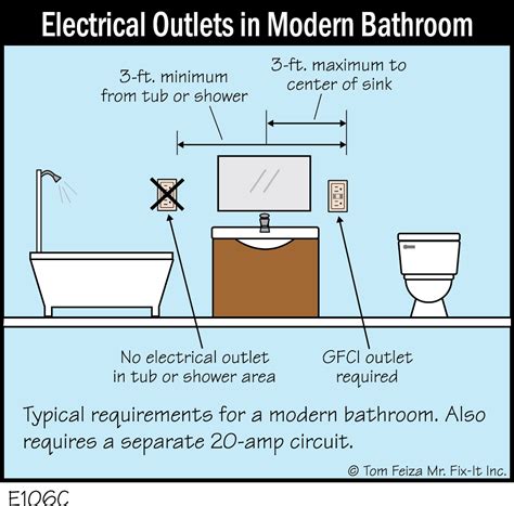 Outlet Location Bathroom