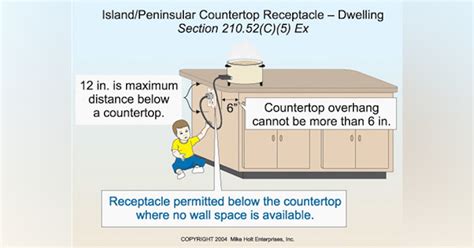 Outlet On Island Code