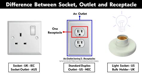 Outlet Switch Definition