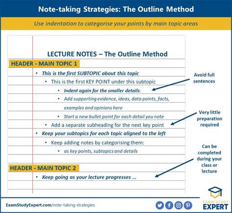 outline method of note taking example