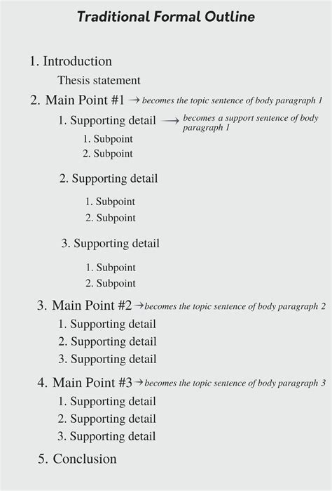 outline of main points example