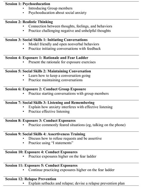 outline of therapy session