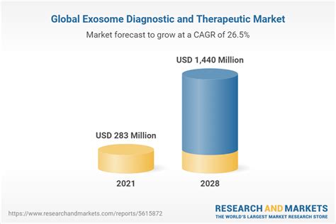 outlook therapeutics market cap