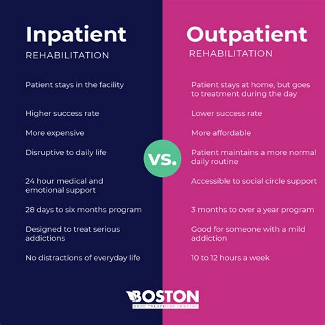 outpatient vs inpatient mental health