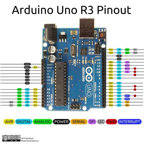 output pins of arduino uno