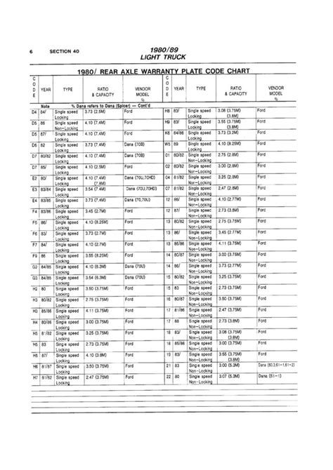 Output Shaft Tariff Code