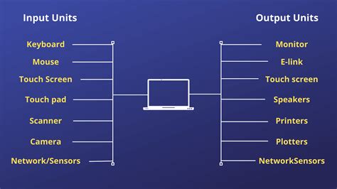 Output Unit Computer Science Definition