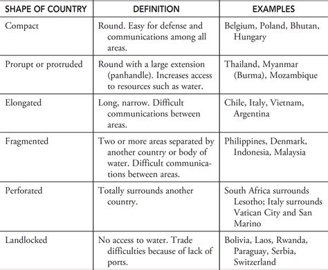 outsourcing example ap human geography