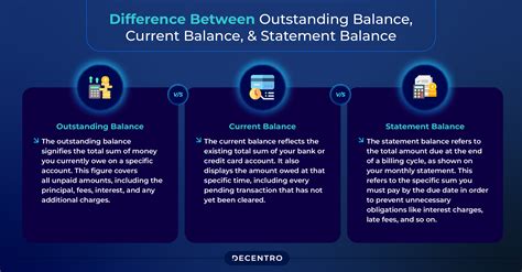 Outstanding Balance Vs Minimum Payment