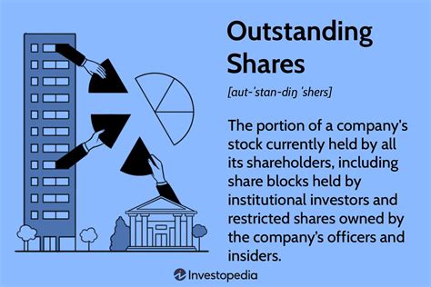 outstanding shares of mstr