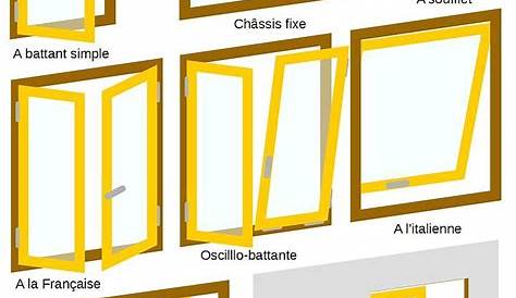 Ouverture Fenetre A Lespagnole Qu’est Ce Qu’une Fenêtre ? .− Pratiquée Dans