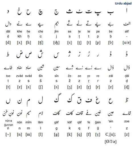 ov meaning in urdu and turkish
