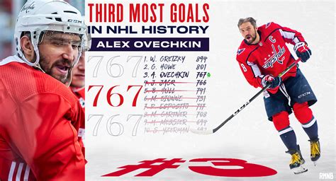 ovechkin all time goals