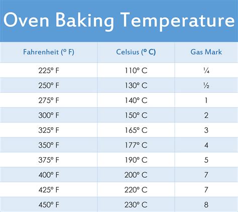 Oven Canning Temperature