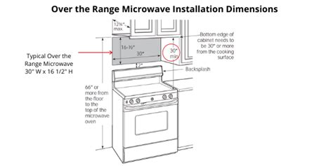 Oven Vent Height