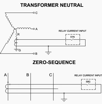 over current ansi code