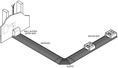 Maximizing Space Efficiency with Over Floor Raceway Solutions