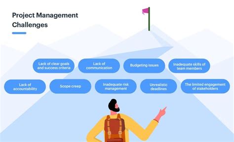 Overcome Challenges in Projects