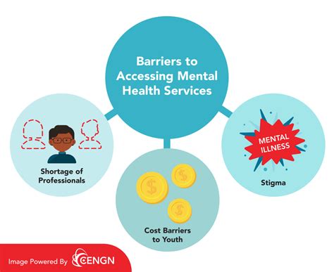 Overcoming Barriers to Accessing Mental Health Services