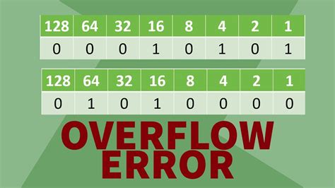 overflow error gcse computer science