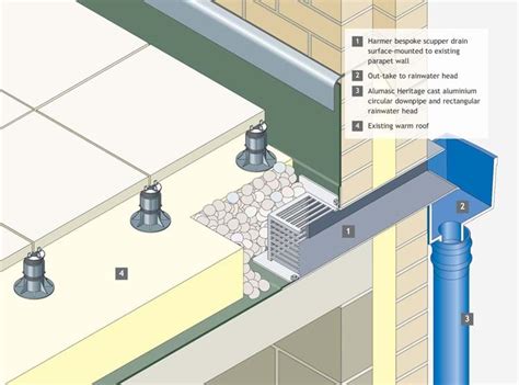 Overflow Roof Drain Wall Outlet