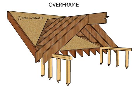 overframe