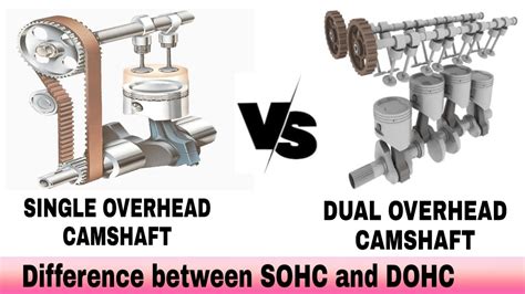 Overhead Cam Advantages