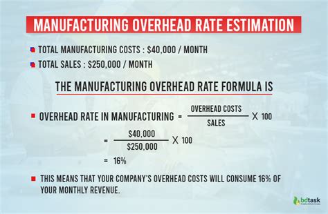 overhead cost formula