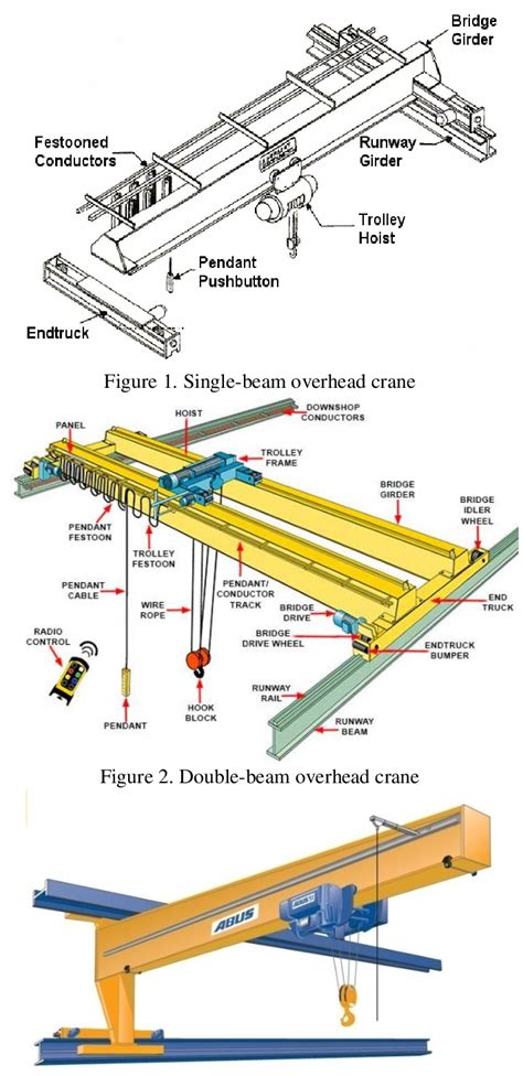 Overhead Crane Design Code