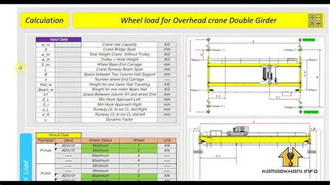 Overhead Crane Wheel Load Calculation