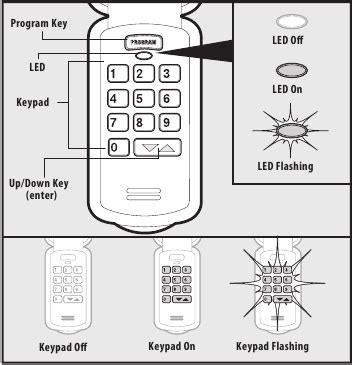 Overhead Door Keypad Instructions