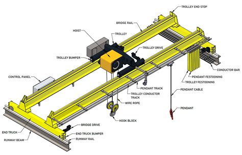 Overhead Engine Crane