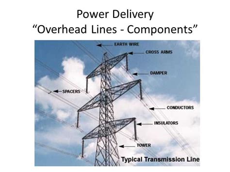 Overhead Lines Equipment