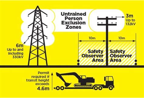 Overhead Power Line Sizes