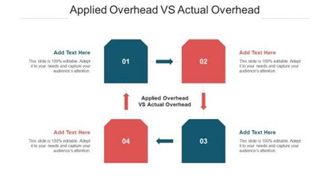 Overhead Vs Non Overhead
