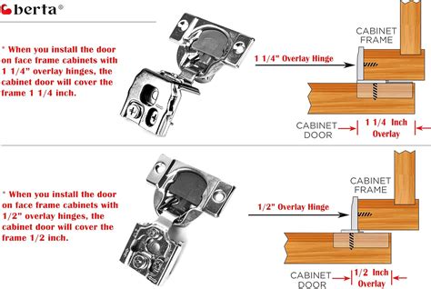 Overlay Cabinet Hinge Sizes
