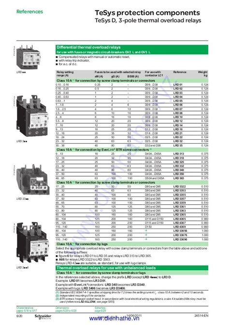 Overload Relay Range List L&T